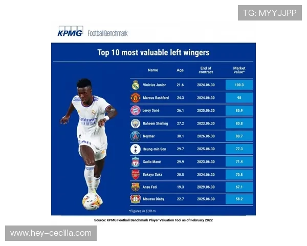 拉什福德与维尼修斯:边锋进化的两种路径对比 拉什福德与维尼修斯:边锋进化的两种路径对比