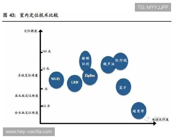 奥尔莫的无球跑动与空间利用解析
