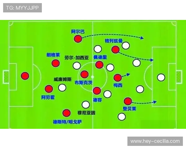 拉菲尼亚与马尔科姆：巴萨体系下边路进攻效率及战术适配对比