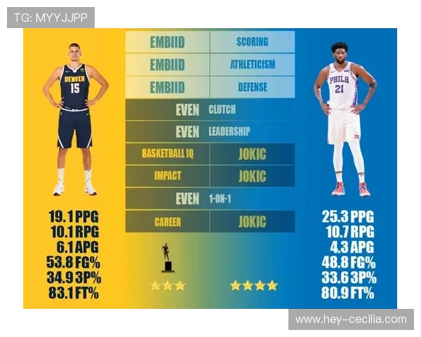 恩比德内线强攻与约基奇传导对比揭示季后赛核心差异