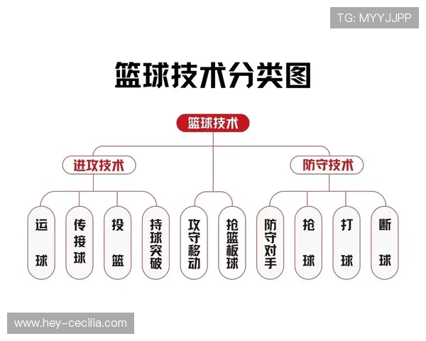 篮球规则解析:两次运球的违例判定标准 篮球规则解析:两次运球的违例判定标准