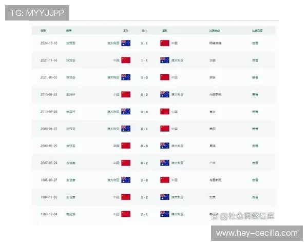 2026世界杯从积分榜看出线应该关注什么