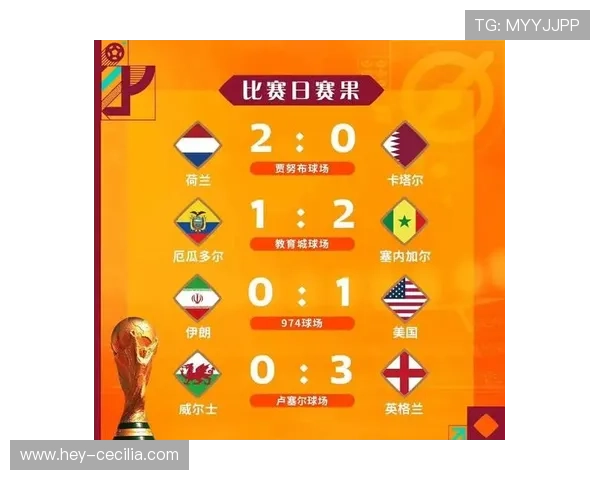 世界杯小组赛焦点战晋级热门球队前景分析 世界杯小组赛焦点战晋级热门球队前景分析